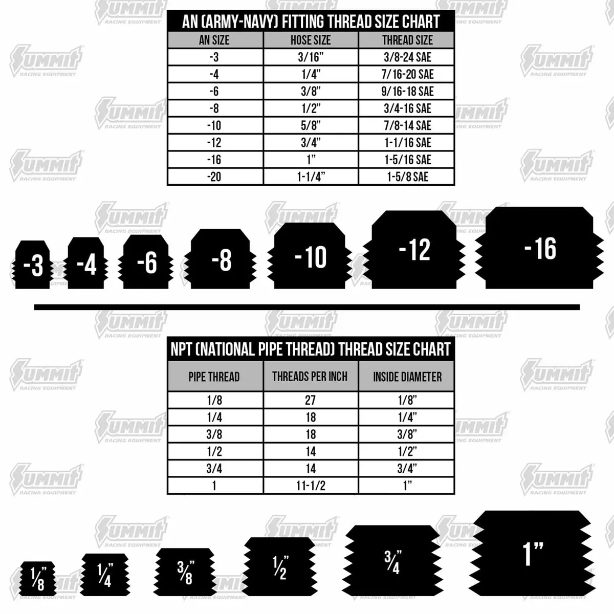 Ict Billet An617-24 Weld-In Bung And Fitting Kit 2